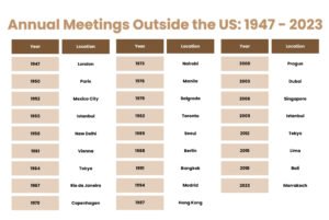 Annual Meetings Outside the US: 1947 - 2023