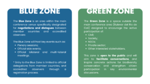 The Blue Zone is an area within the main conference venue specifically designated for negotiations and dialogues between member countries and accredited observers The Blue Zone will host key events such as: Plenary sessions; Official side events; Official bilateral and multi-lateral meetings. * Entry to the Blue Zone is limited to official delegations from member countries, and accredited observers through a registration process. The Green Zone is a space outside the main conference area (Bulevar del Rio de Cali) designed to encourage the active participation of: Civil; Society; NGOs; Private sector; Other interested stakeholders. This zone is open to the public and will aim to facilitate conversations, and inspire concrete actions for biodiversity conservation and strengthen citizen participation in key environmental discussions.