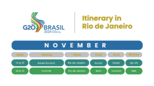 Itinerary in Rio de Janeiro